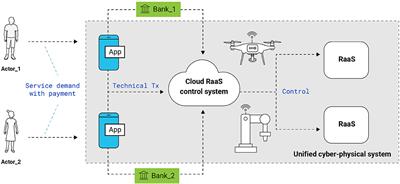 Robotics as discount a service companies